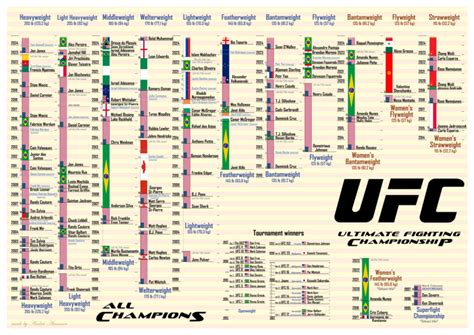 ufc wikipedia|ufc list of fighters.